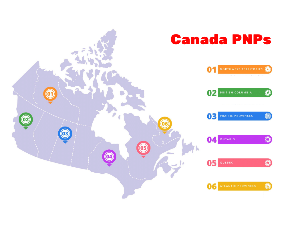 Provincial Nominee Programs (PNP)